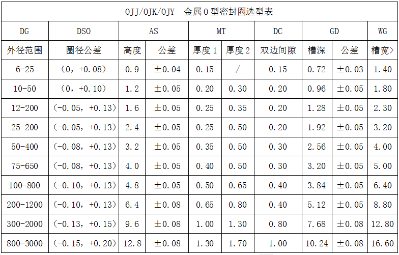 C型外開(kāi)口CJW