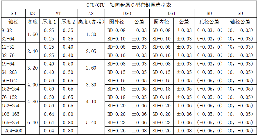 C型上開(kāi)口CJU